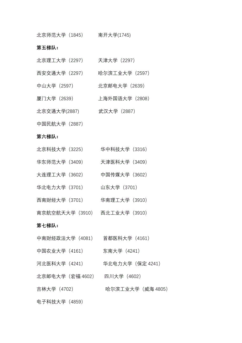 一本A院校梯队(文理).doc_第2页