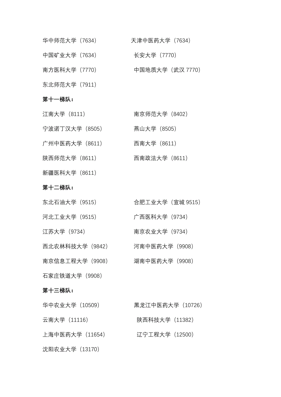 一本A院校梯队(文理).doc_第4页