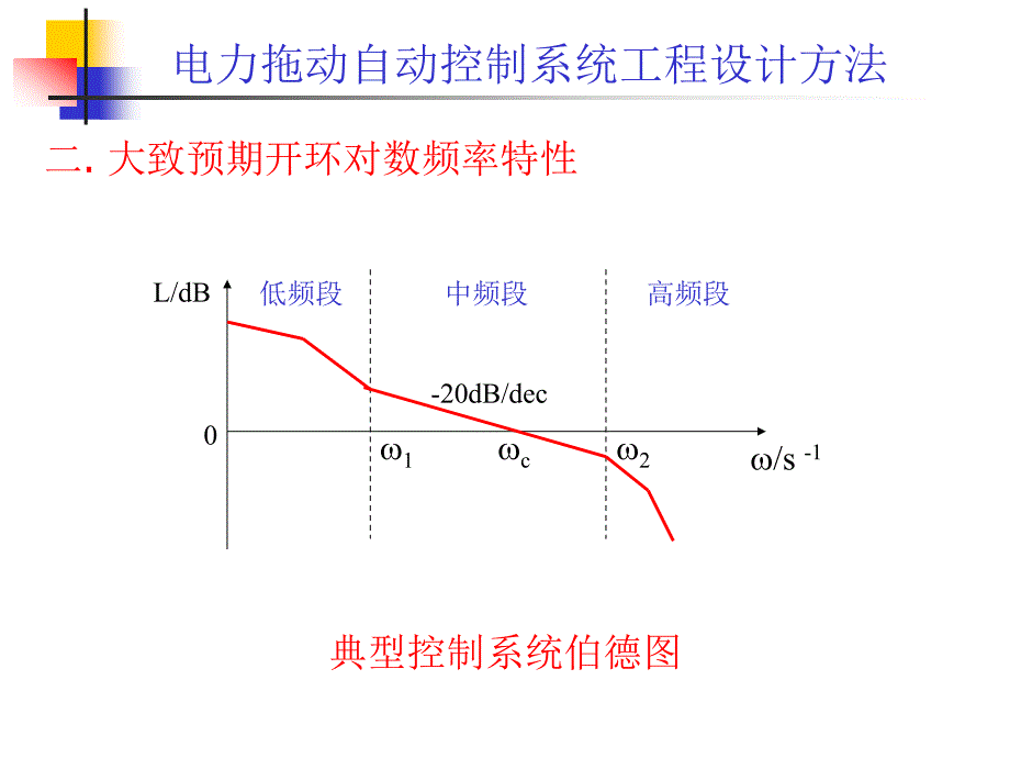 第四章 电力拖动自动控制系统的工程设计方法(20090901 ok)_第3页