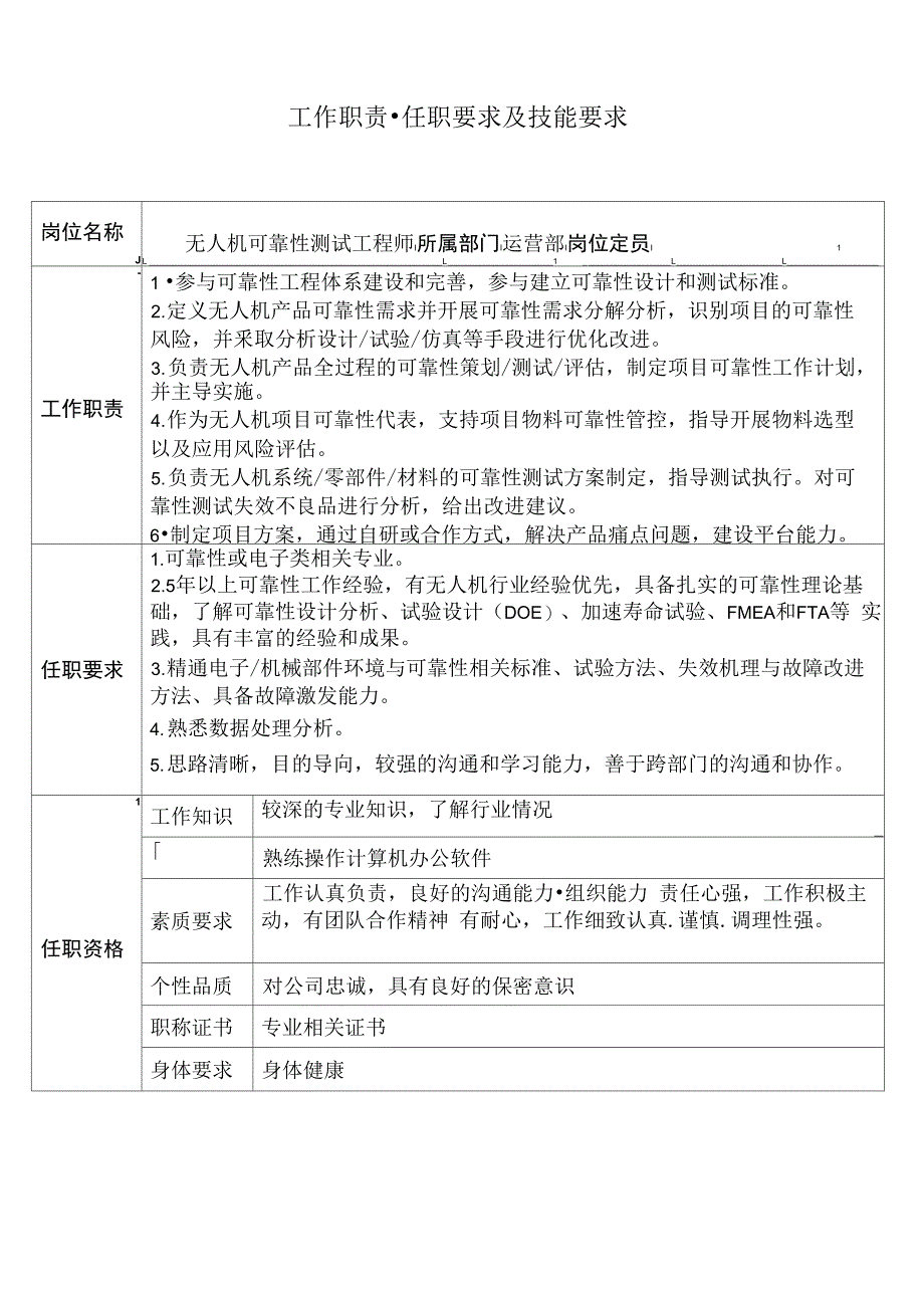 无人机可靠性测试工程师工作职责和岗位要求模板_第1页