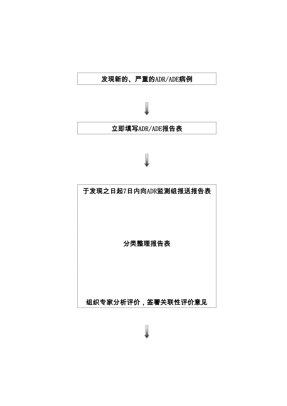 药品不良反应报告流程_第4页