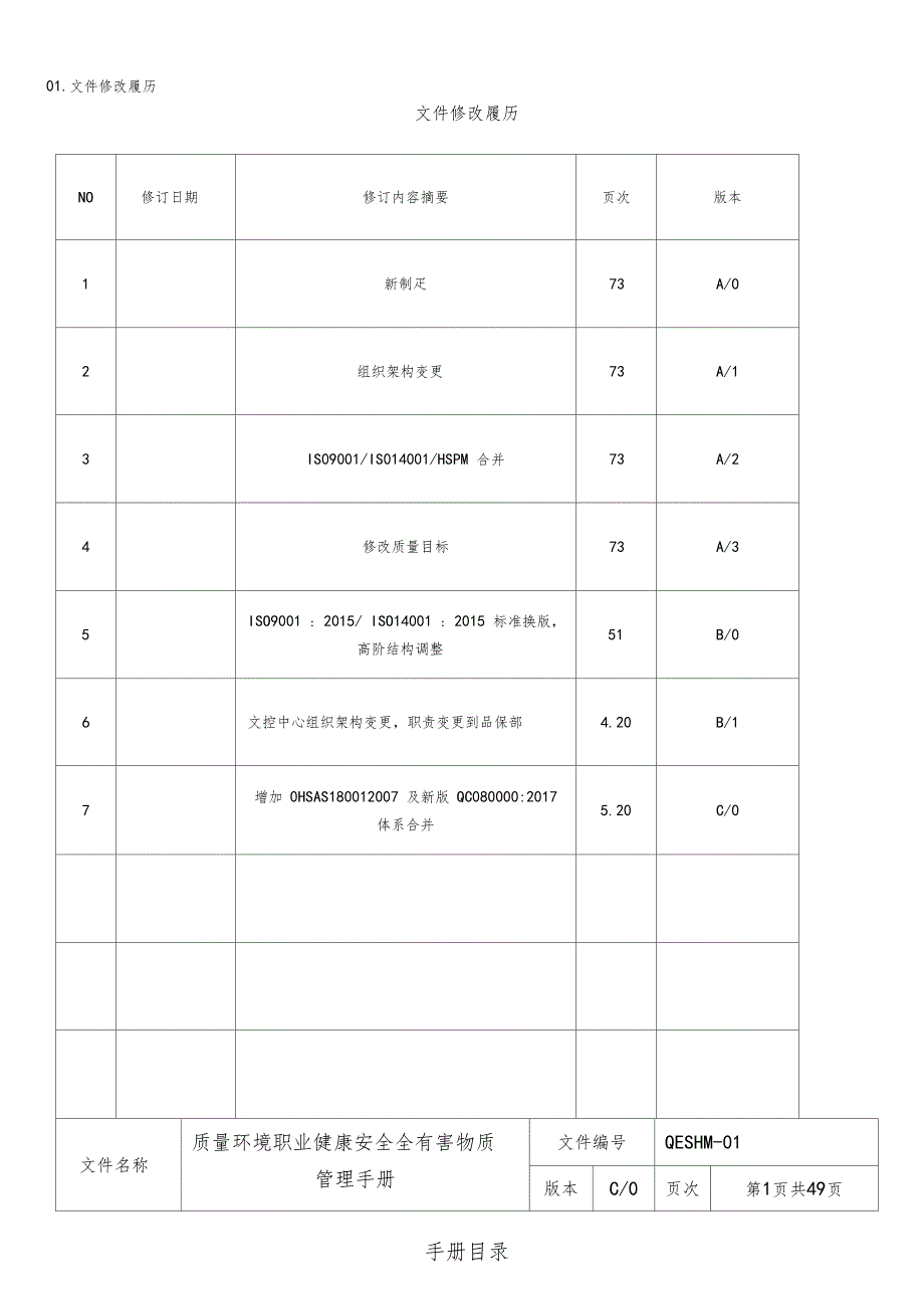 最新质量环境职业健康安全有害物质管理手册_第2页