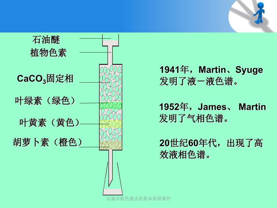 仪器分析色谱法的基本原理课件_第4页