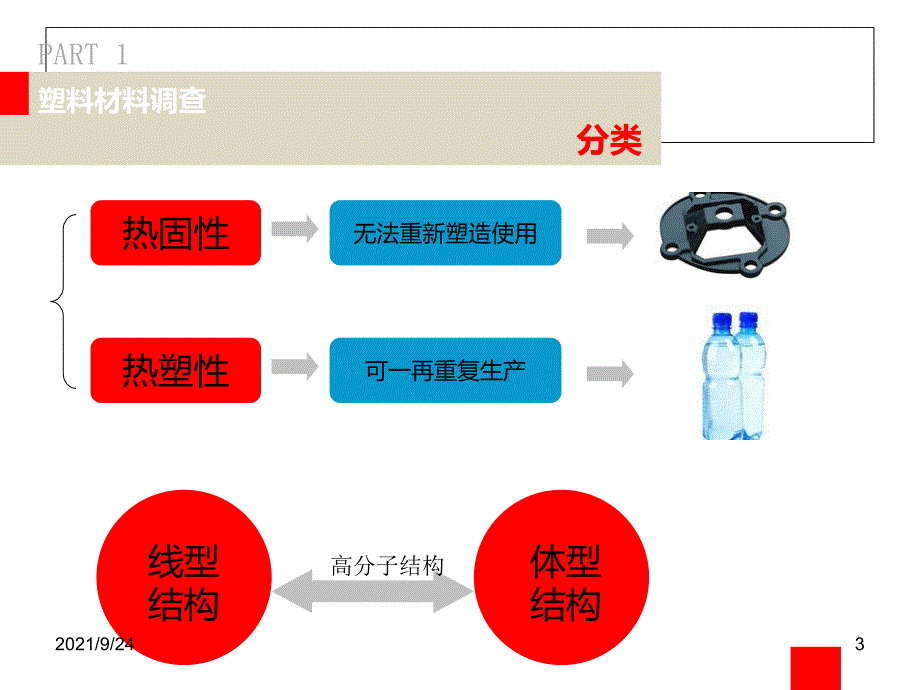 塑料纸架设计_第3页