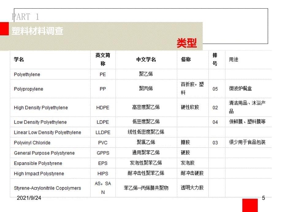 塑料纸架设计_第5页