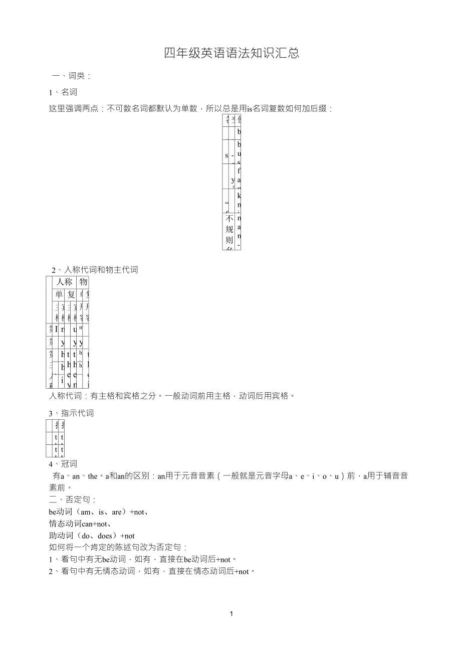 沪教版牛津小学四年级英语语法知识汇总_第1页