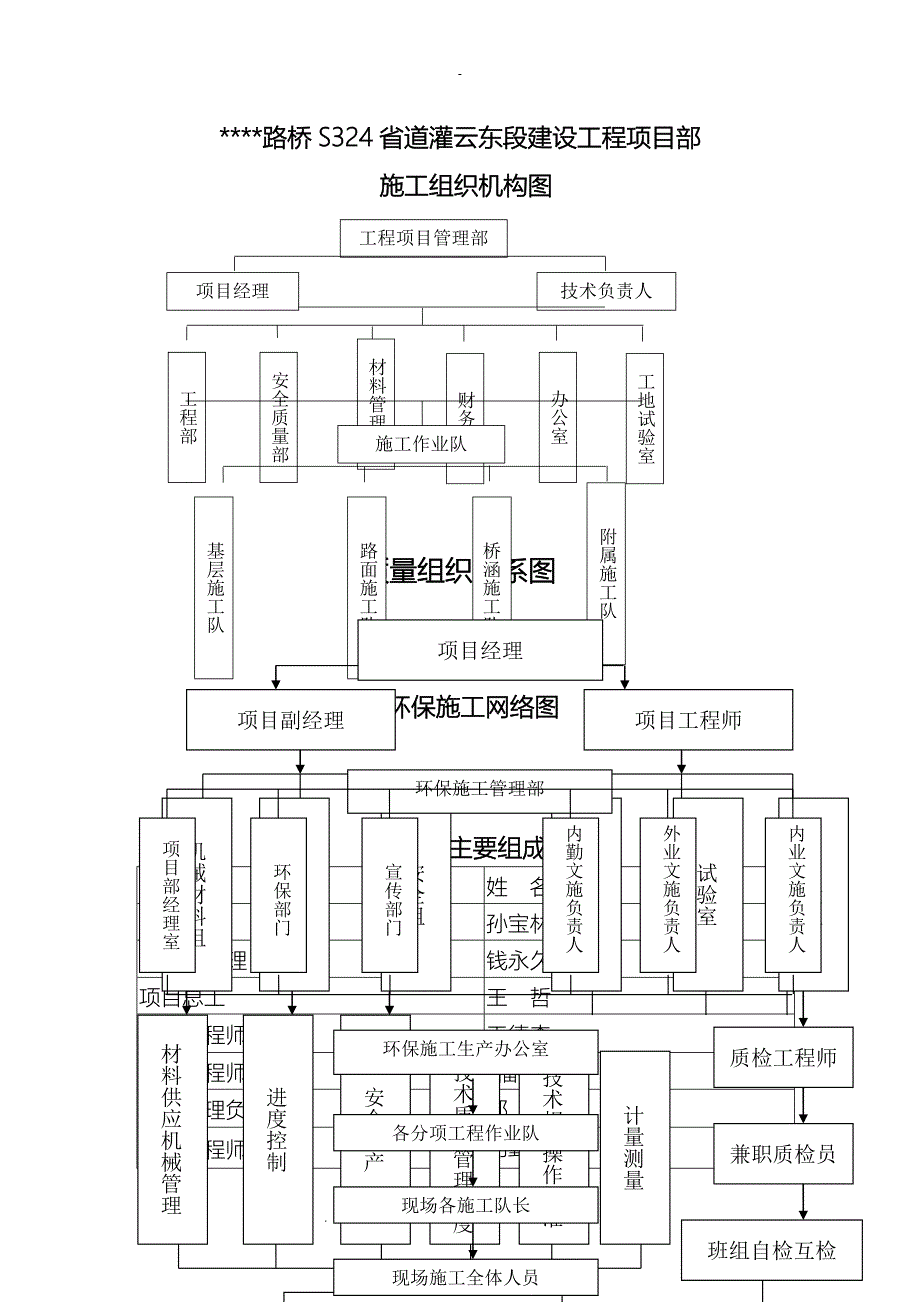 施工组织机构框图_第1页