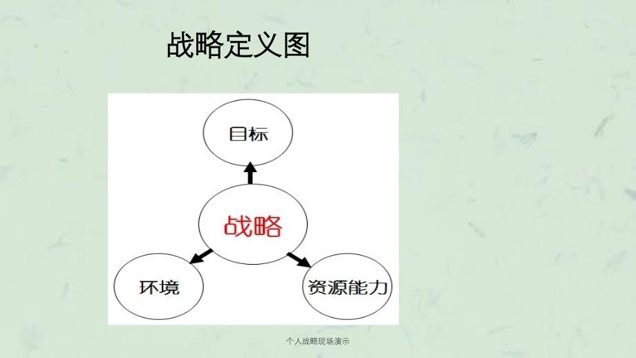 个人战略现场演示课件_第3页