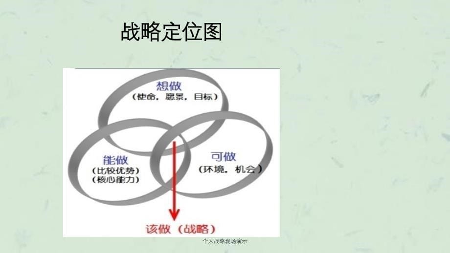 个人战略现场演示课件_第5页