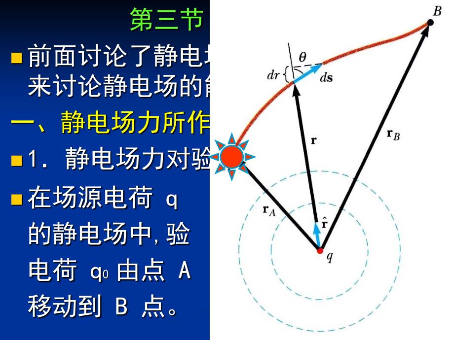 大学物理：9-3 电势_第2页