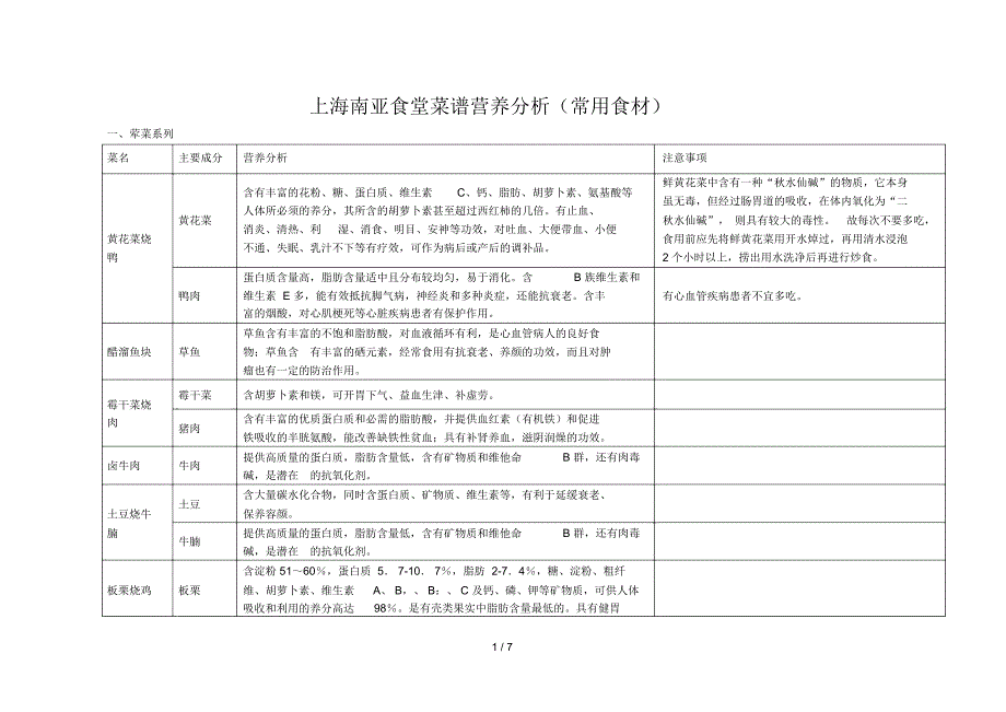 食堂菜谱营养分析_第1页