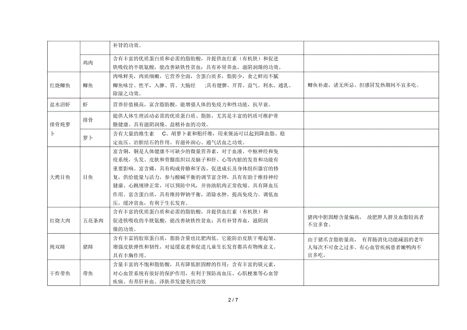 食堂菜谱营养分析_第2页