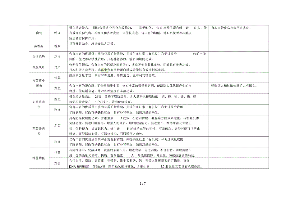 食堂菜谱营养分析_第3页