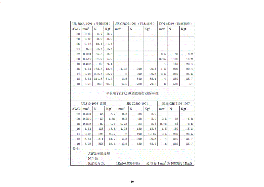 端子铆压作业标准及判定-pdf_第4页