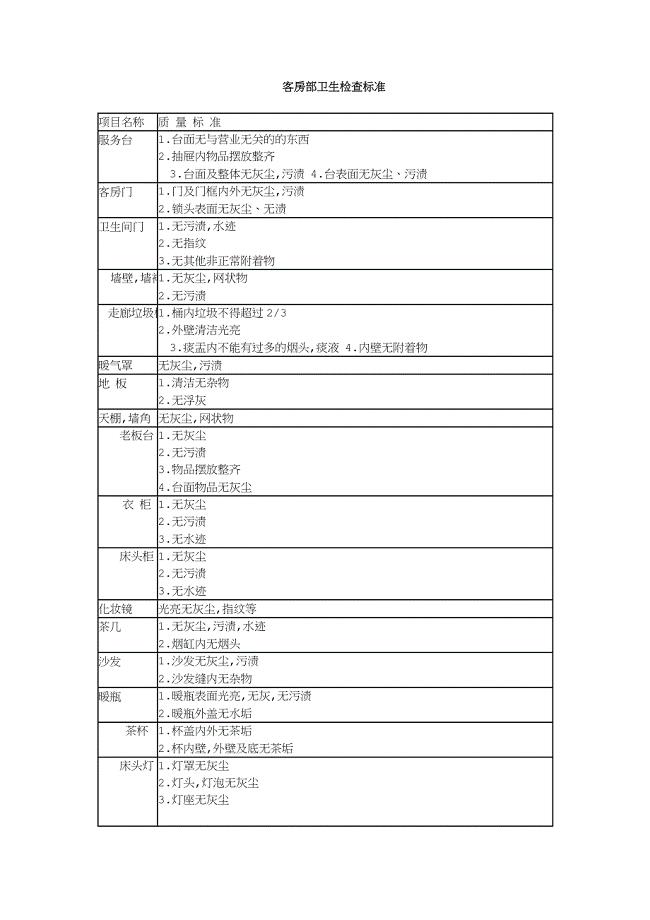 酒店客房部卫生检查标准