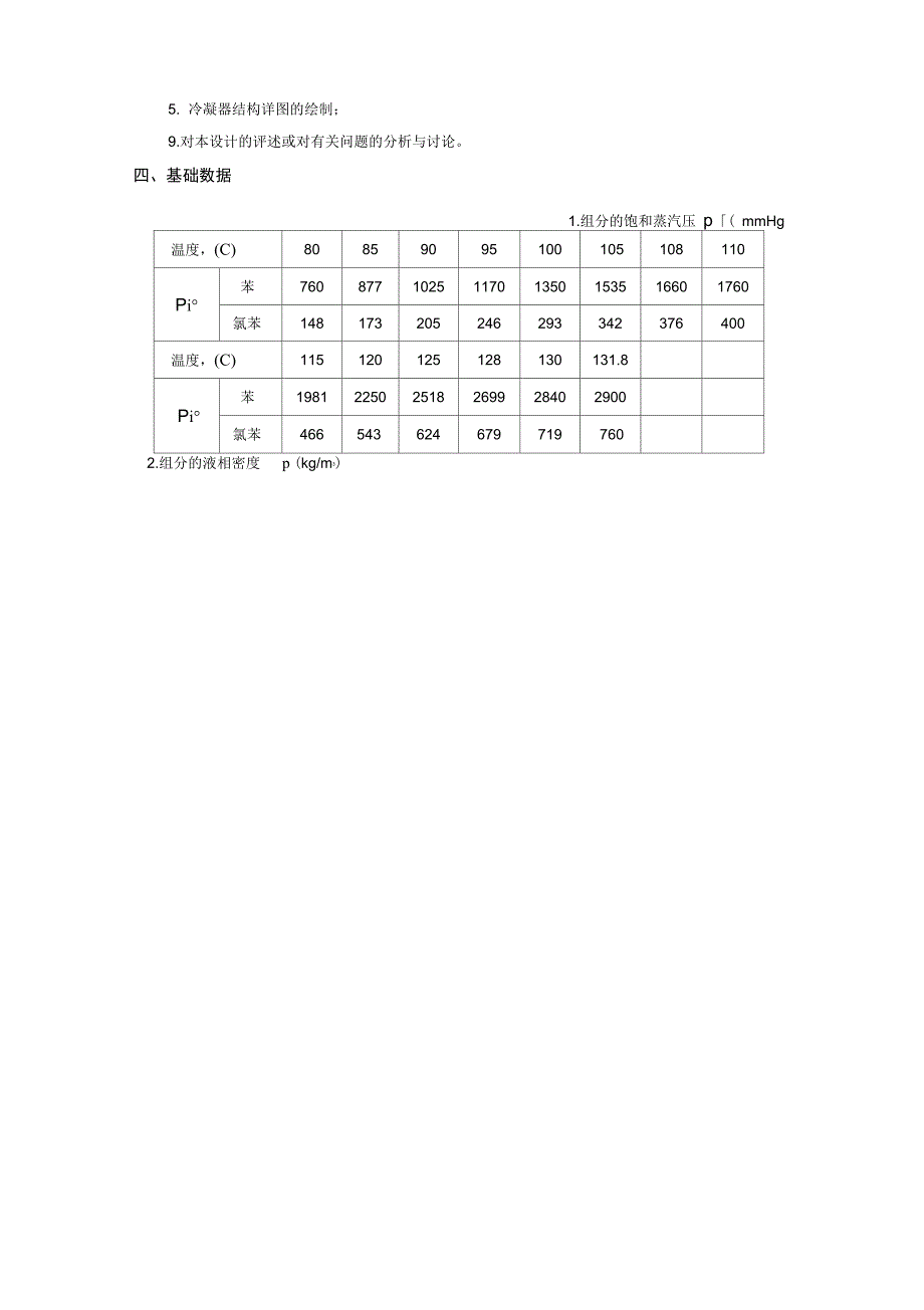 苯_氯苯板式精馏塔冷凝器工艺的设计说明_第4页