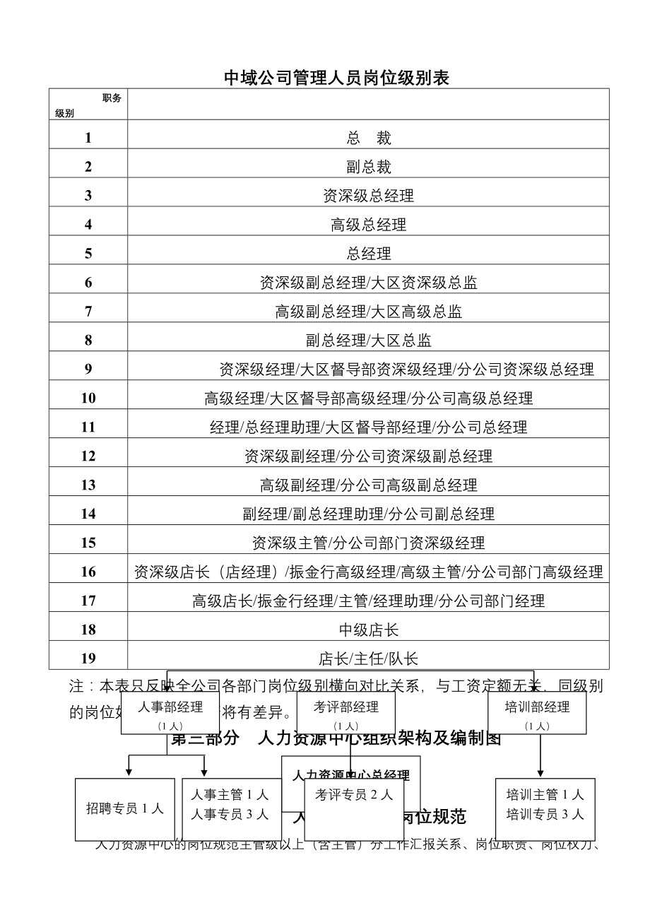 中域公司人力资源中心规范管理手册_第4页