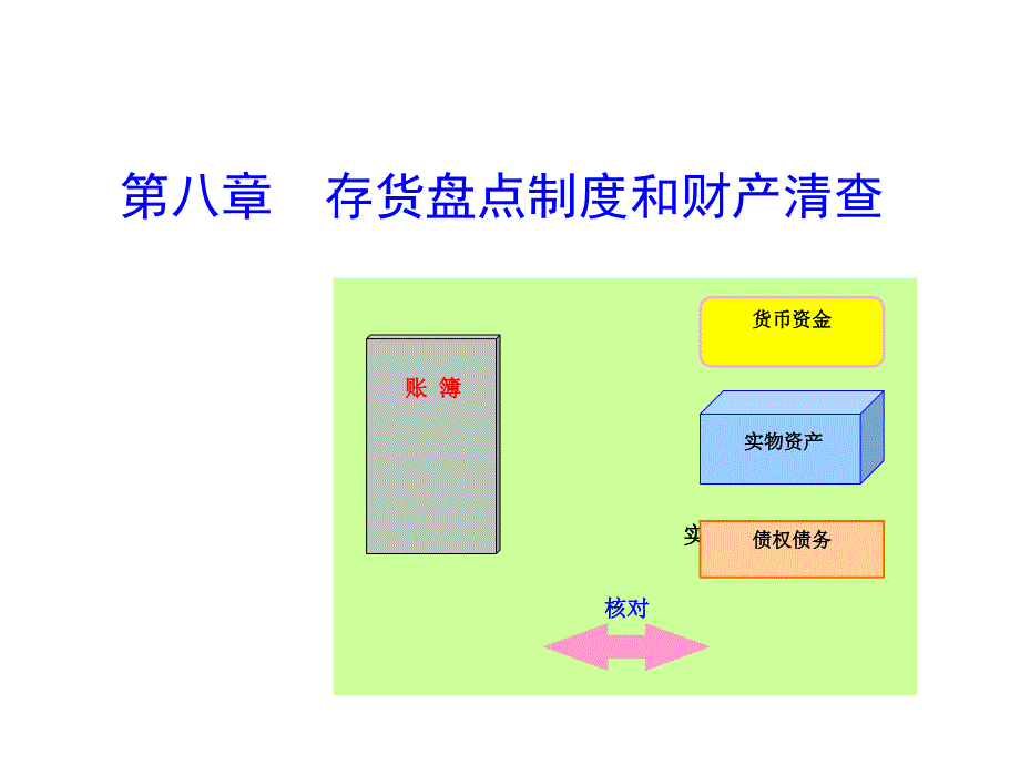 基础会计学8存货盘存制度和财产清查优秀课件_第1页