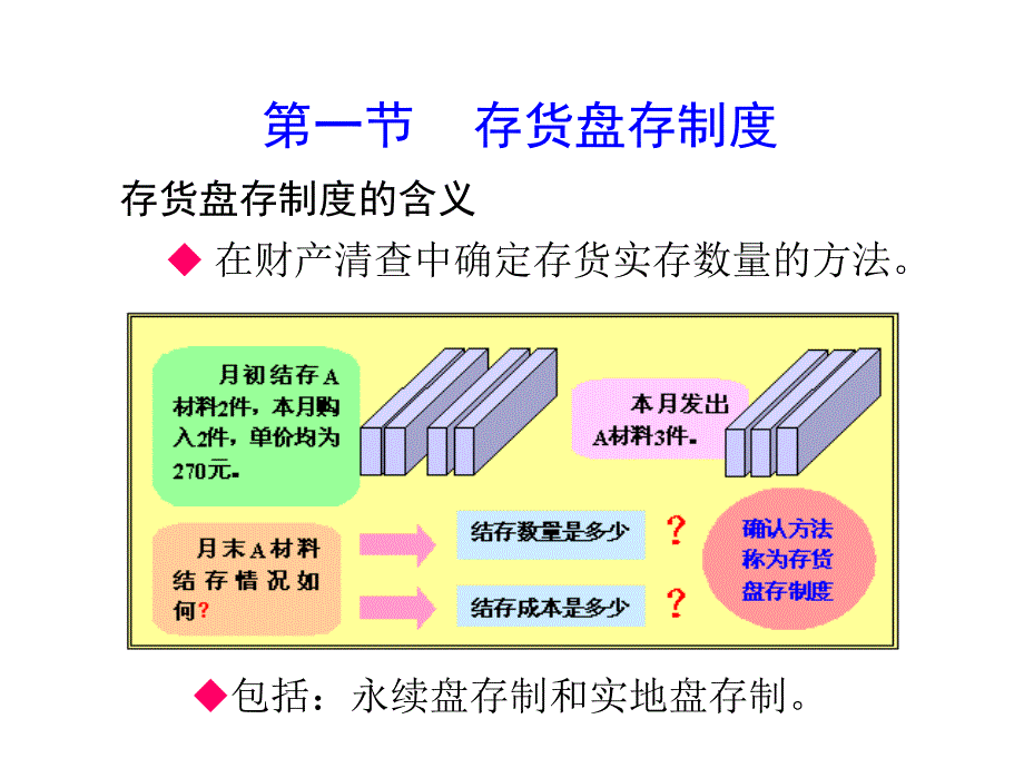 基础会计学8存货盘存制度和财产清查优秀课件_第2页