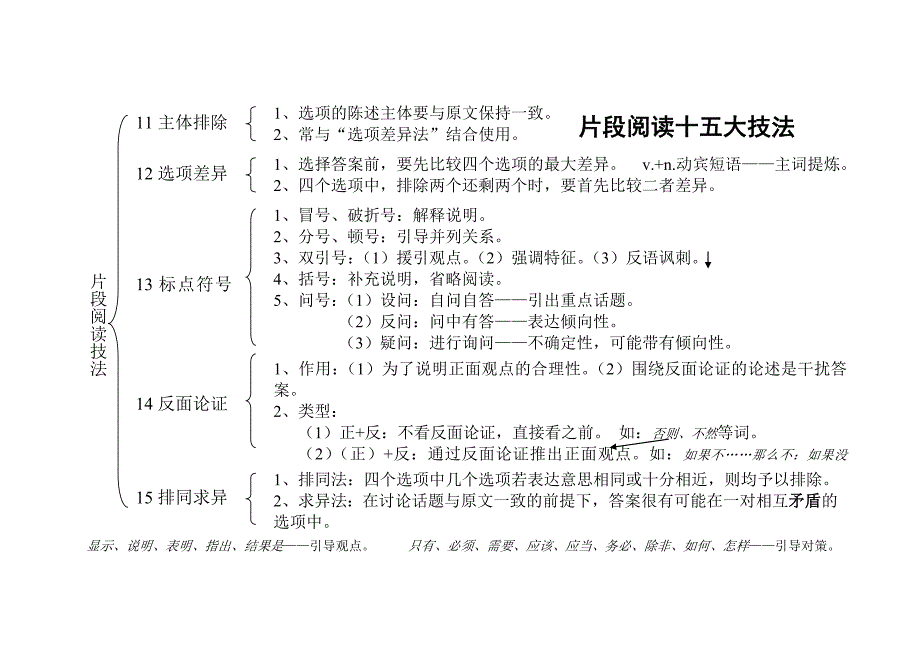 顾斐郜爽言语基础篇_第4页