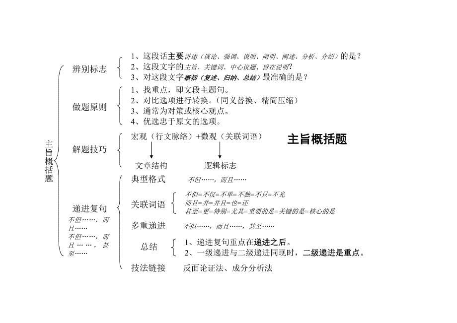 顾斐郜爽言语基础篇_第5页