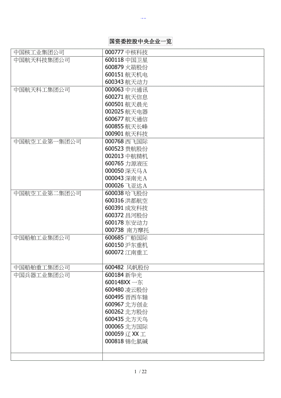 国资委控股中央企业一览_第1页