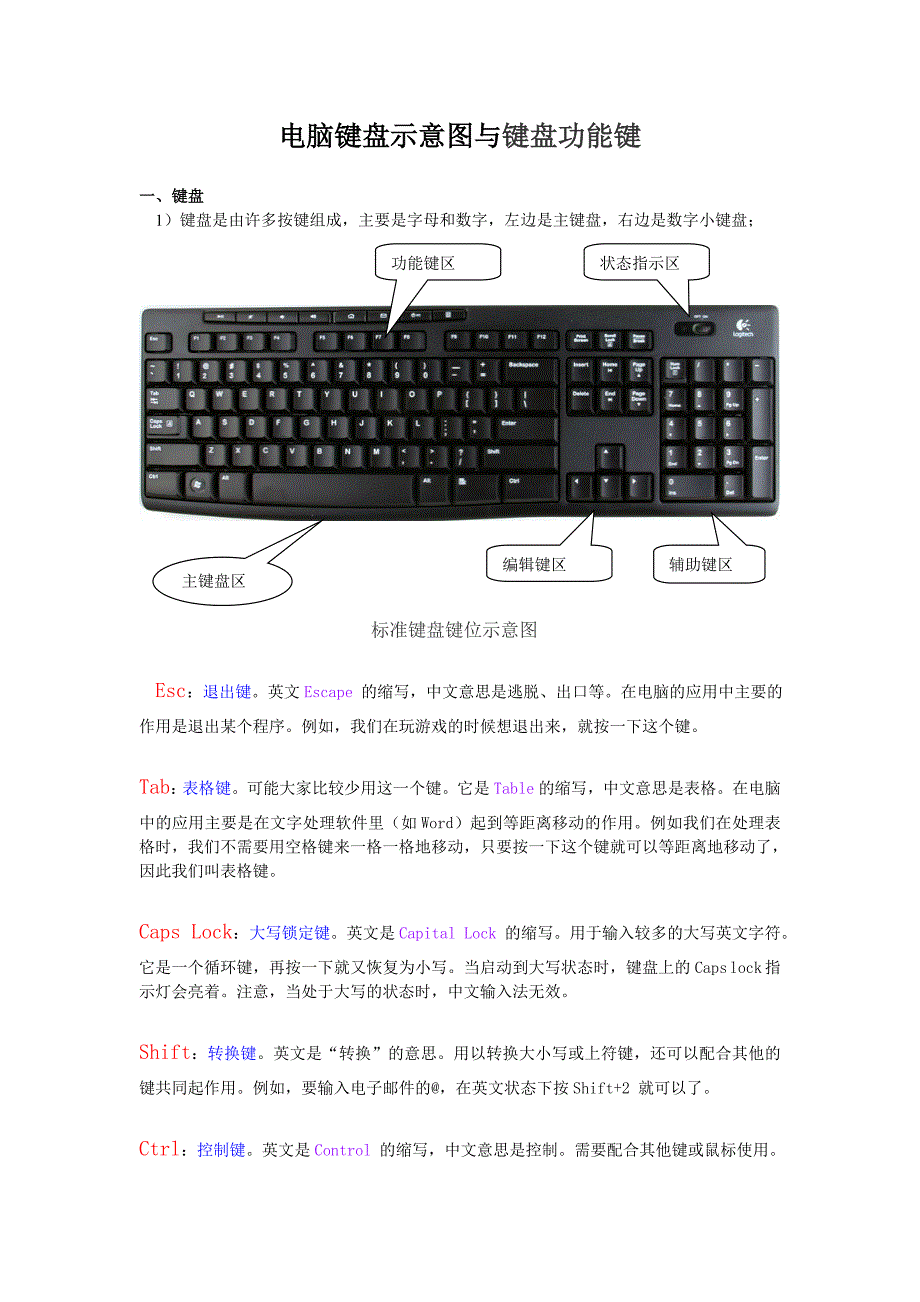 电脑键盘示意图与键盘功能键_第1页