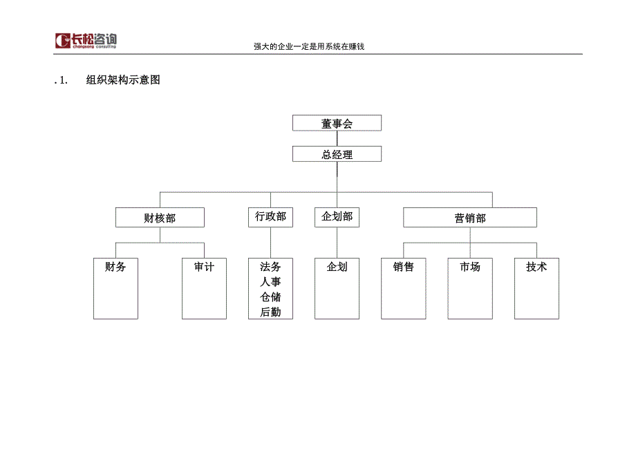 销售公司组织架构图_第2页