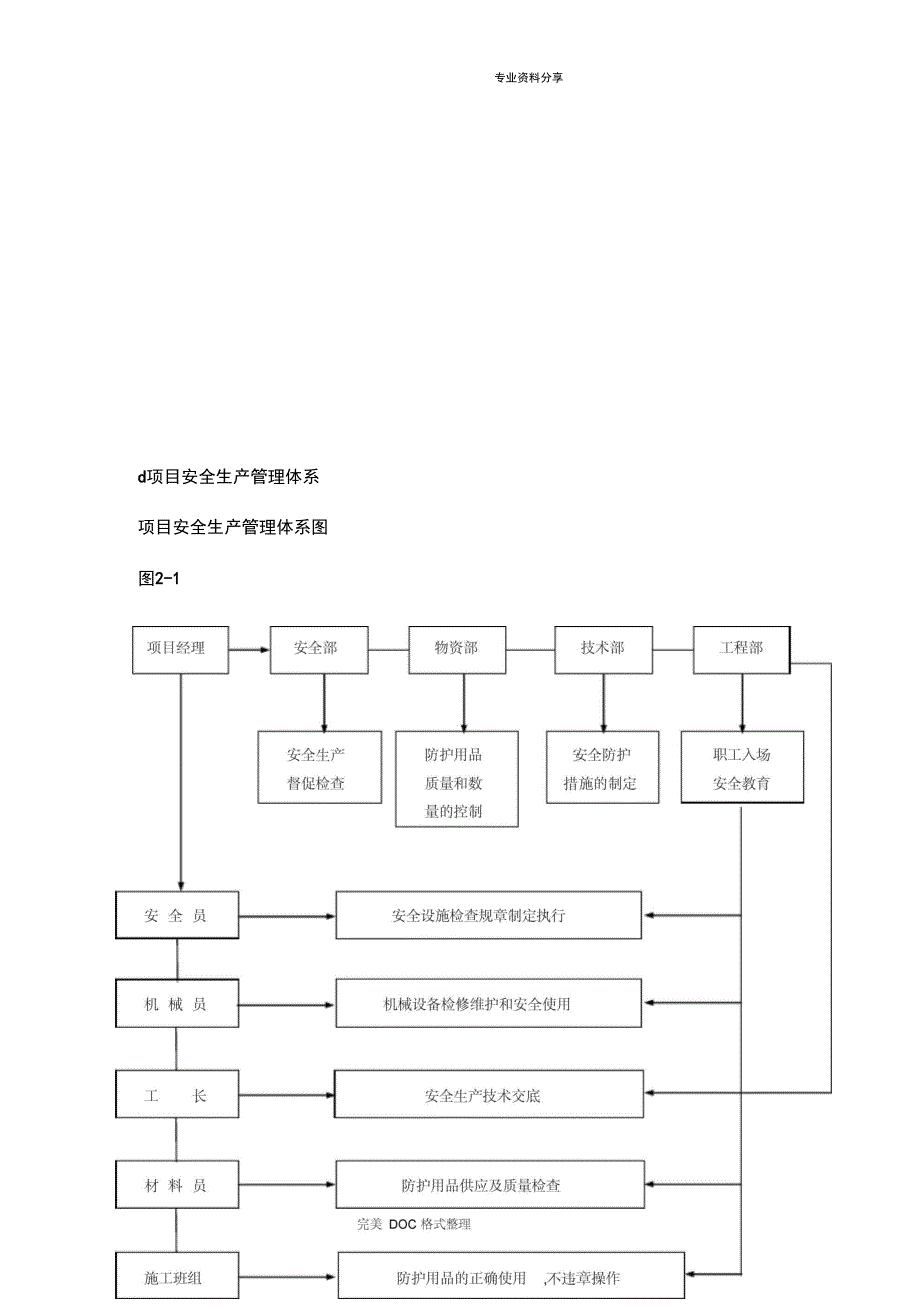 安全管理技术措施_第2页