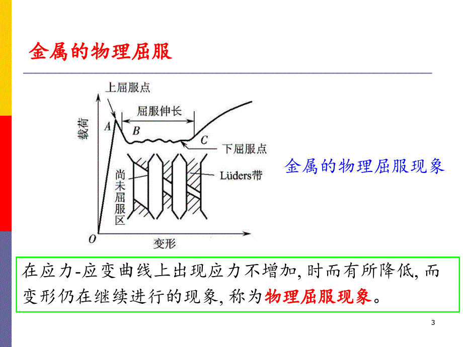 Lecture8金属的物理屈服和形变强化总结_第3页