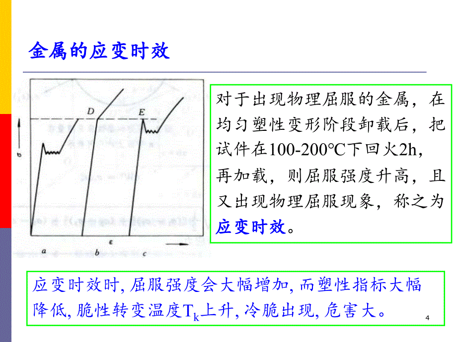 Lecture8金属的物理屈服和形变强化总结_第4页