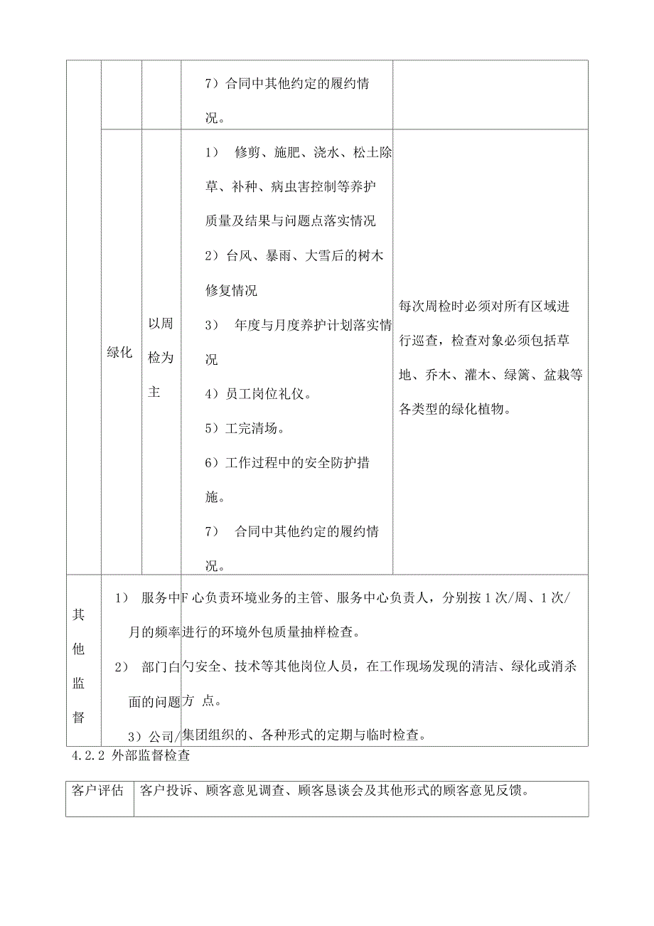 清洁绿化外包监管办法三篇_第4页