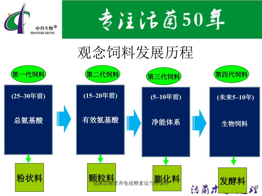 冠菌活菌营养免疫酵素反刍兽课件_第2页