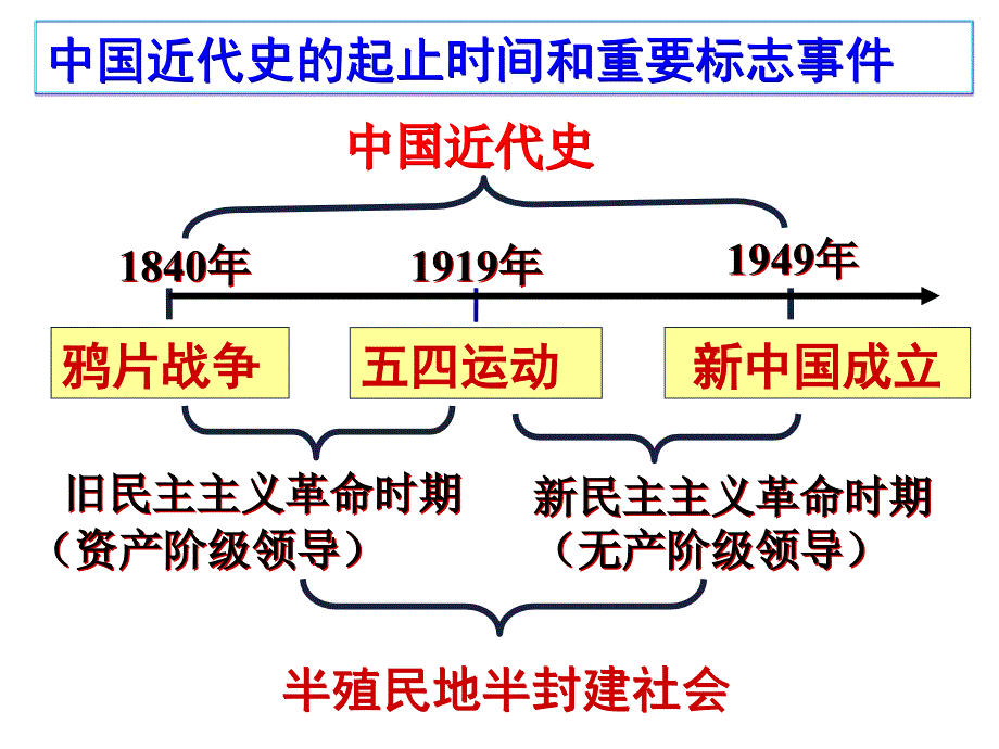 人教部编历史与社会八年级下册第八单元第一课第一课时-鸦片战争的烽烟ppt课件_第1页