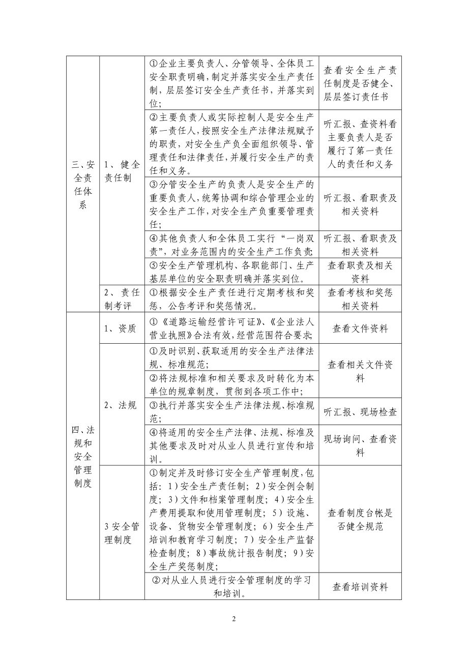 交通运输企业安全生产标准化考评管_第2页