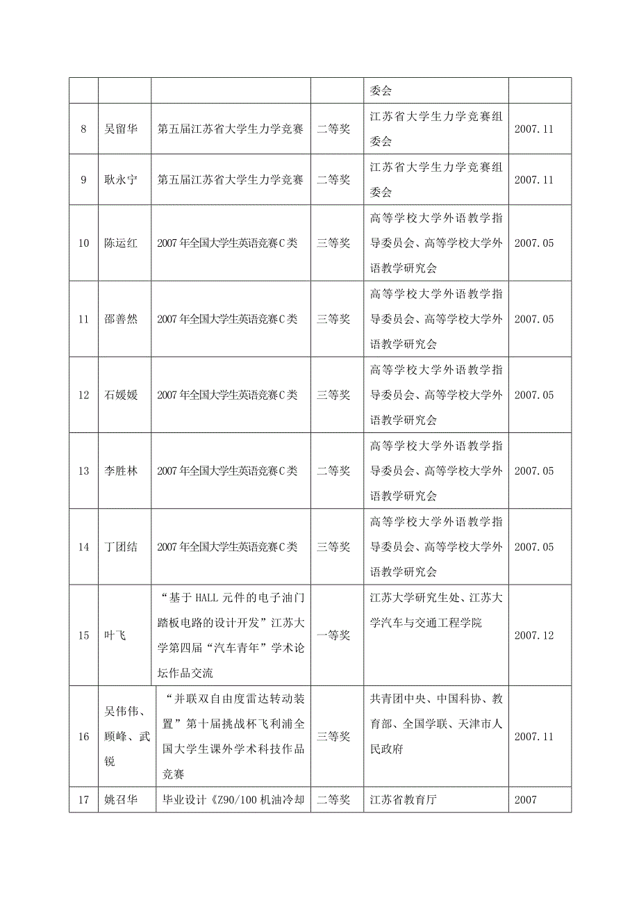 建设特色与成效_第3页