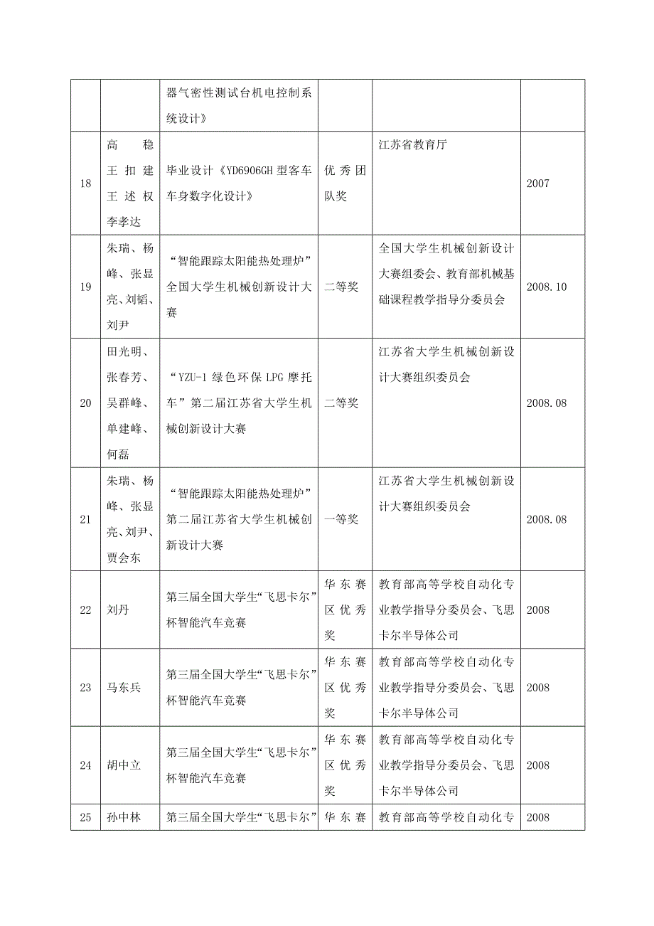 建设特色与成效_第4页