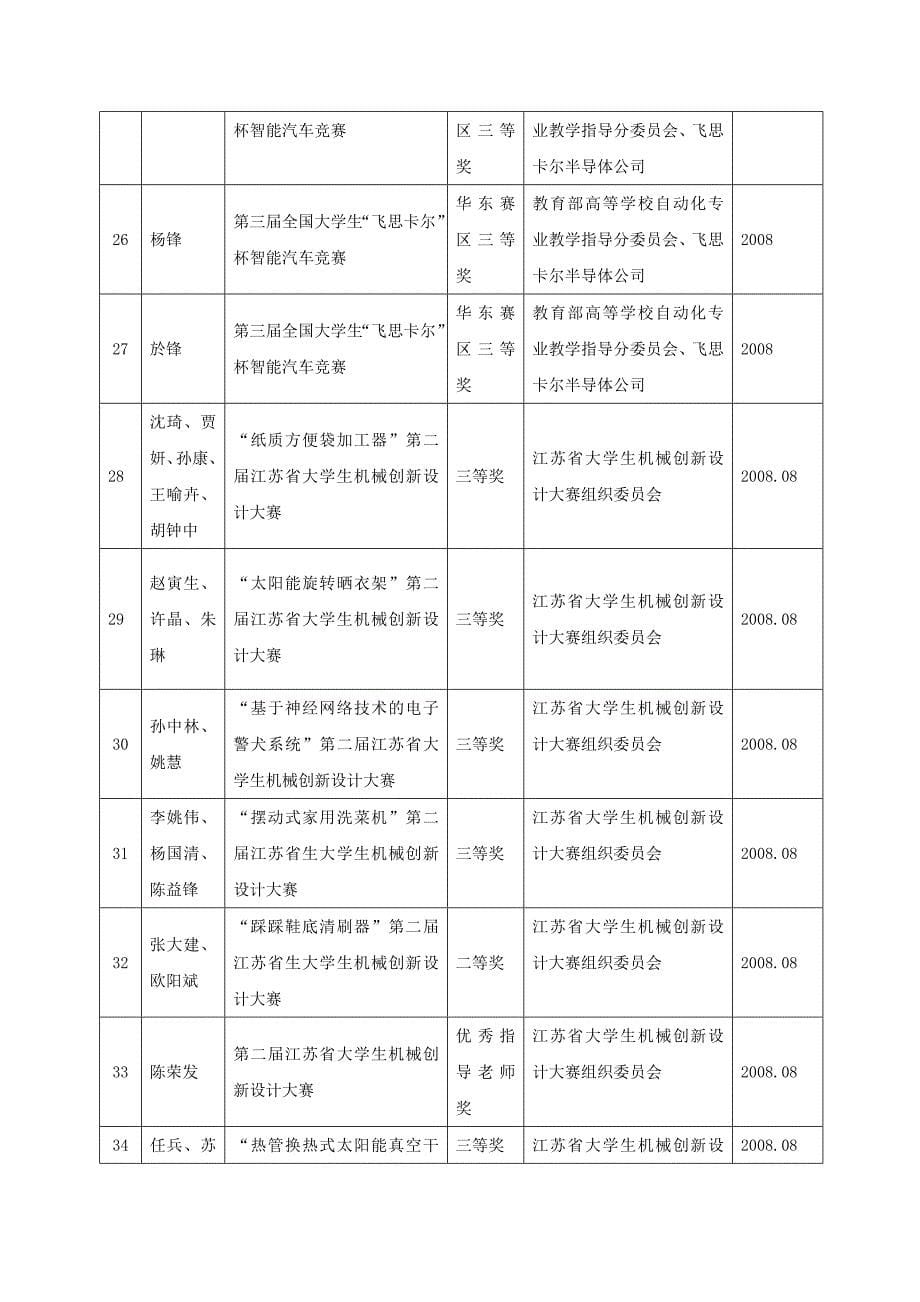 建设特色与成效_第5页