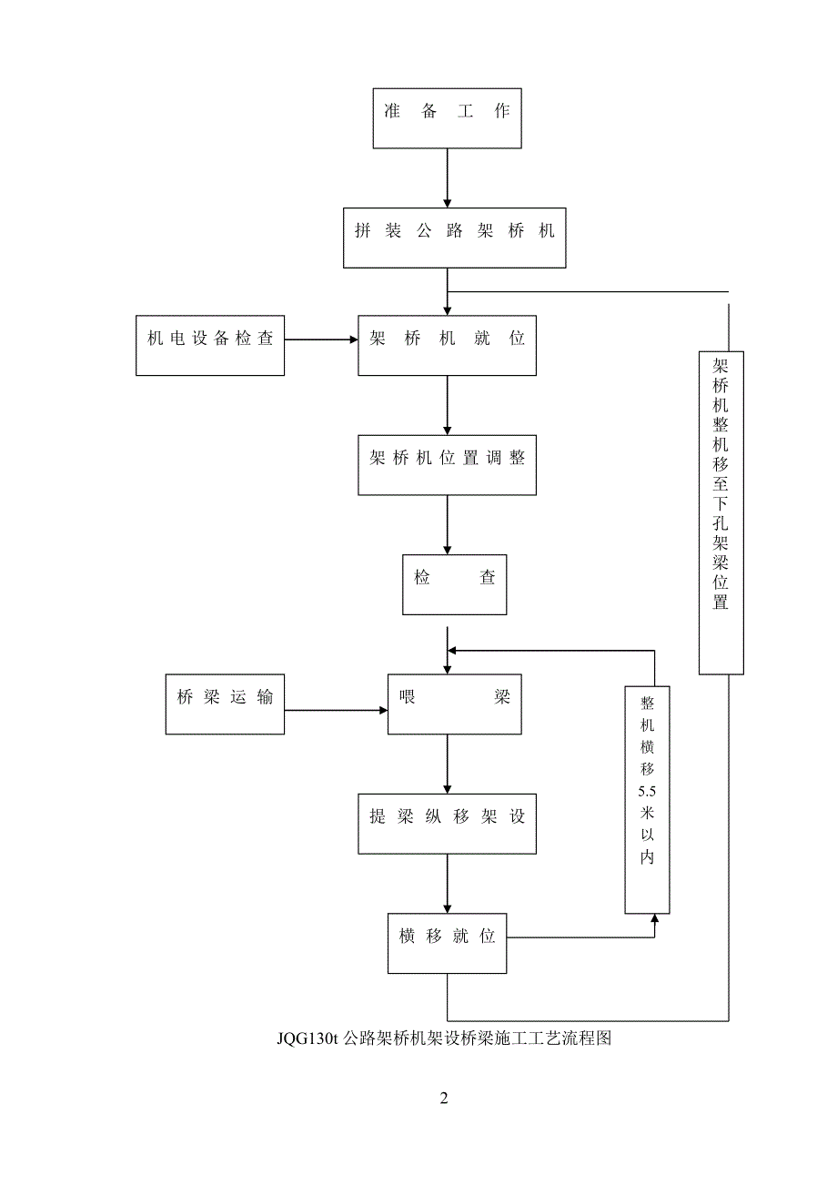 桥梁工程箱梁安装施工方案#公路架桥机安装_第2页