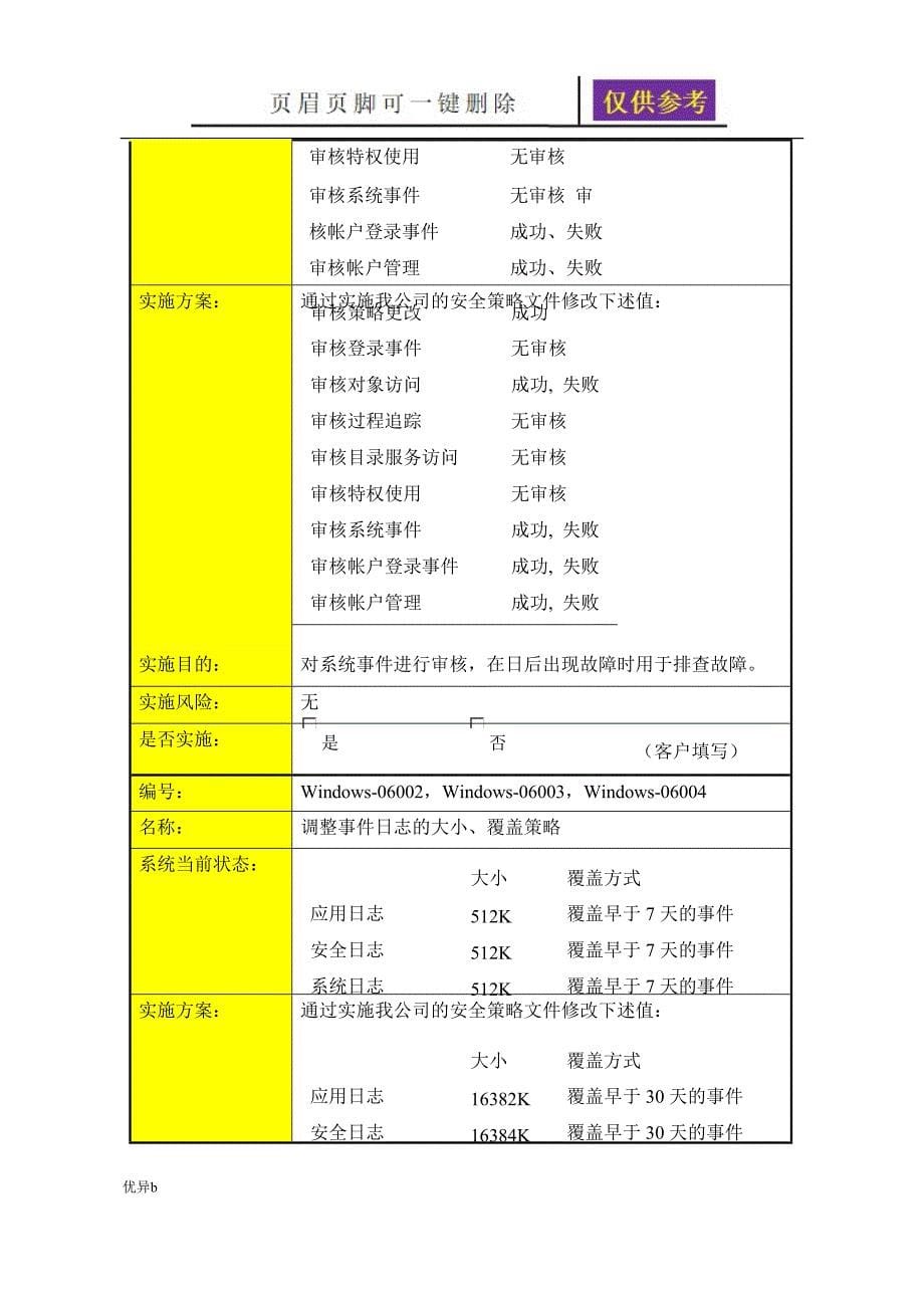 主机加固报告资料分享_第5页