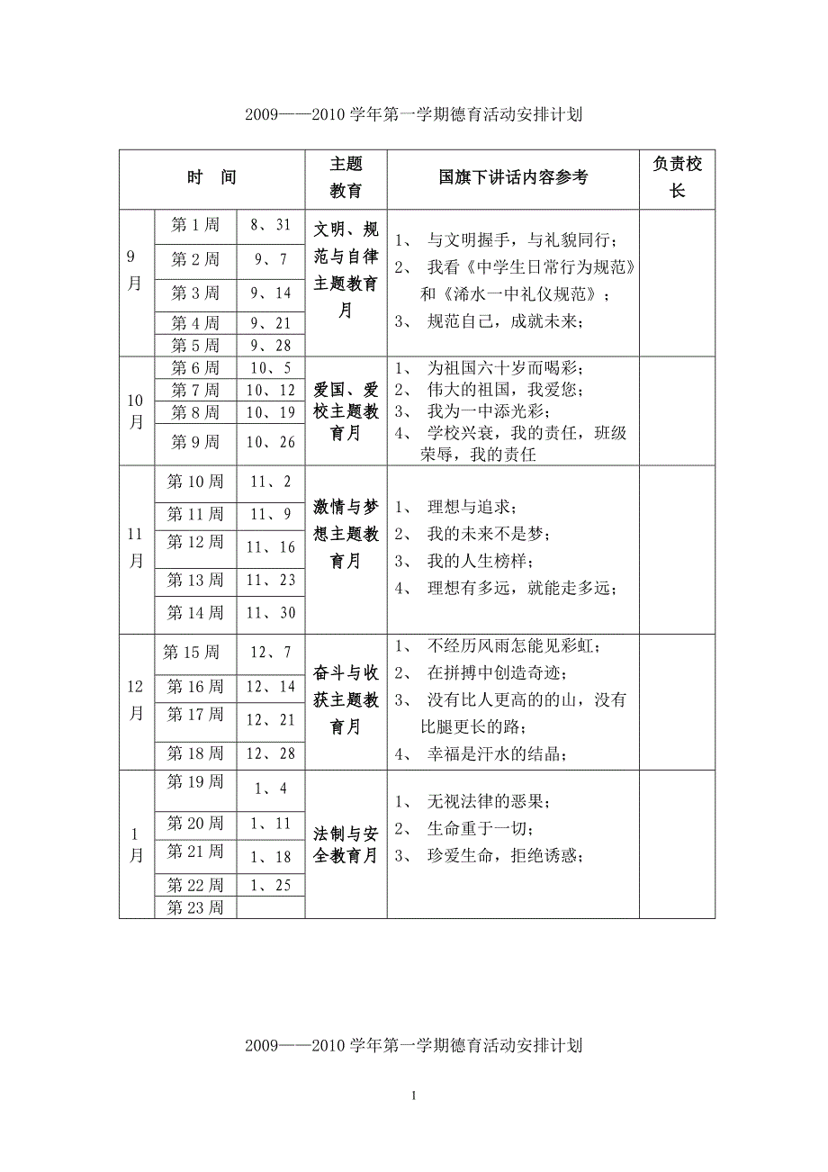 中学各年级德育主题表(一学期)2.doc_第1页