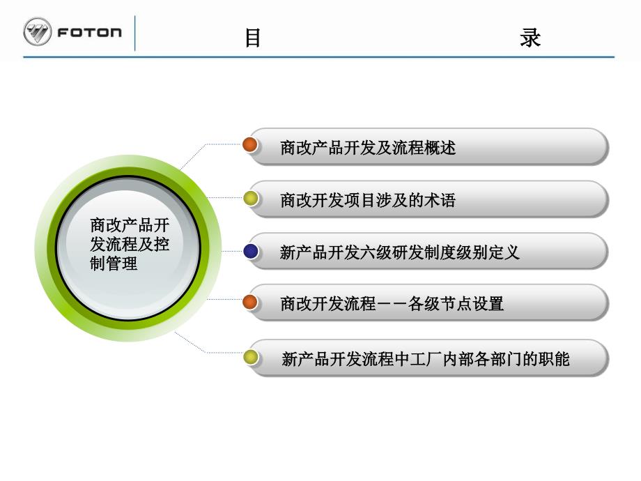 商改产品开发流程及控制管理培训_第3页