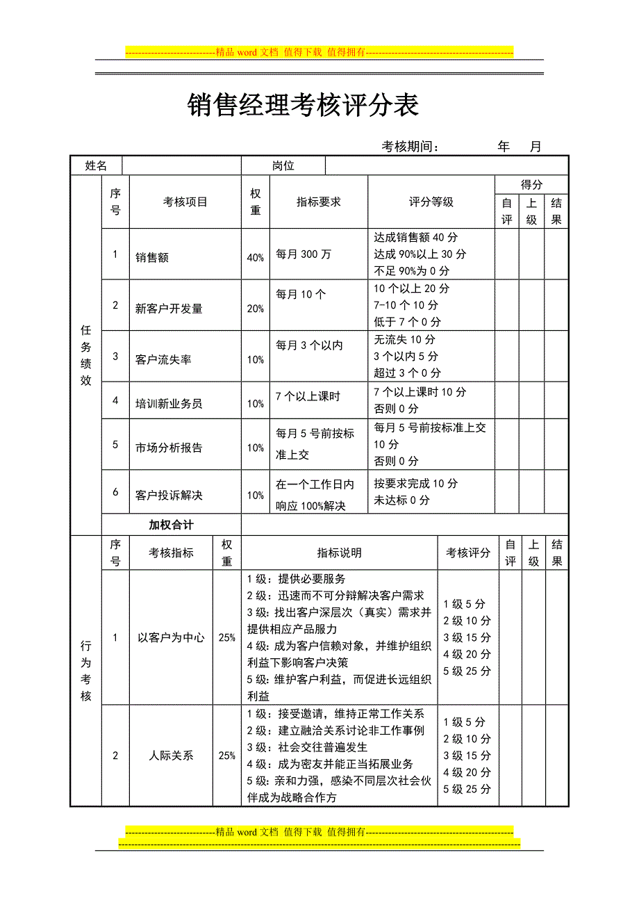 销售经理绩效考核表.docx_第1页