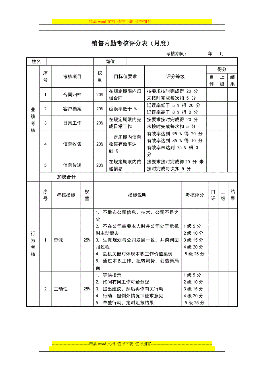 销售经理绩效考核表.docx_第3页