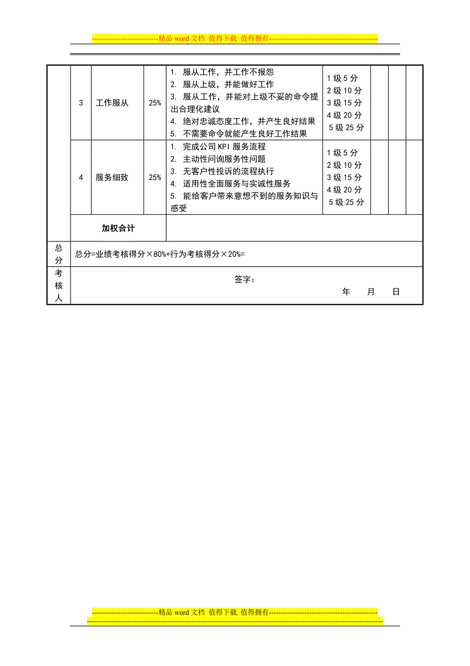 销售经理绩效考核表.docx_第4页