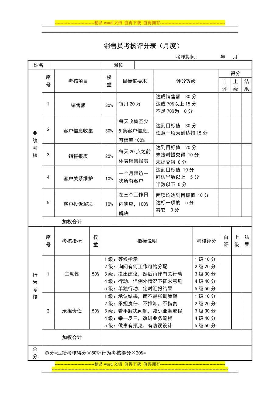 销售经理绩效考核表.docx_第5页