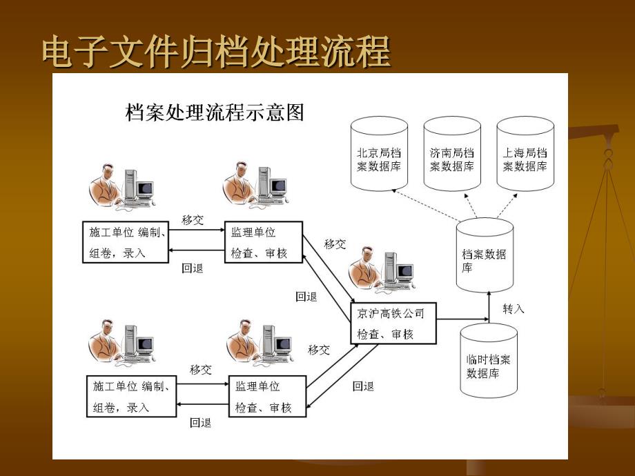 铁路基建档案管理信息系统_第3页