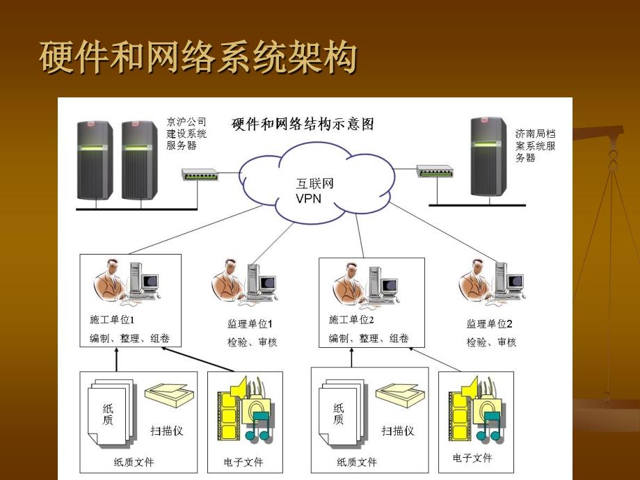 铁路基建档案管理信息系统_第4页