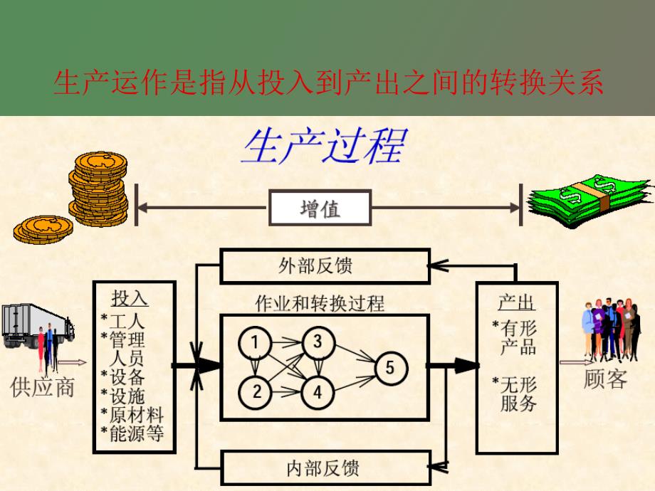 现代企业车间主任现场管理运作实务_第2页