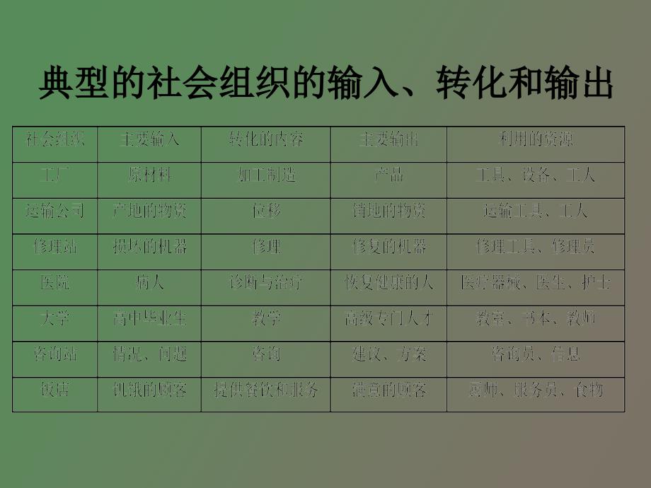 现代企业车间主任现场管理运作实务_第3页